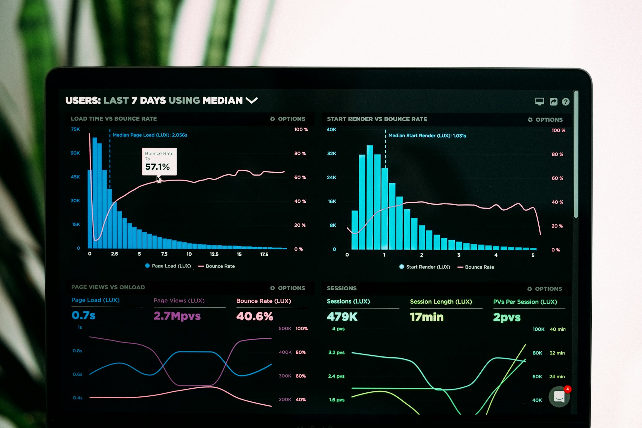 SolarPulse Dashboard